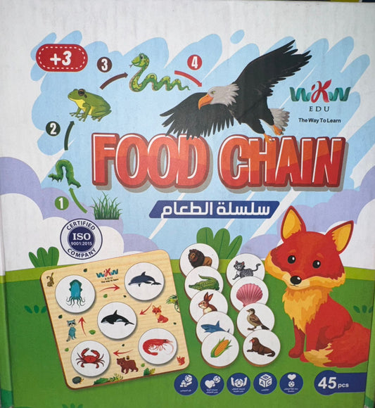 food chain